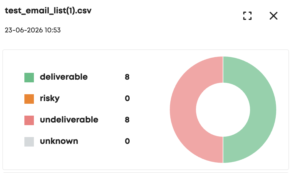 Bouncer verification results screenshot
