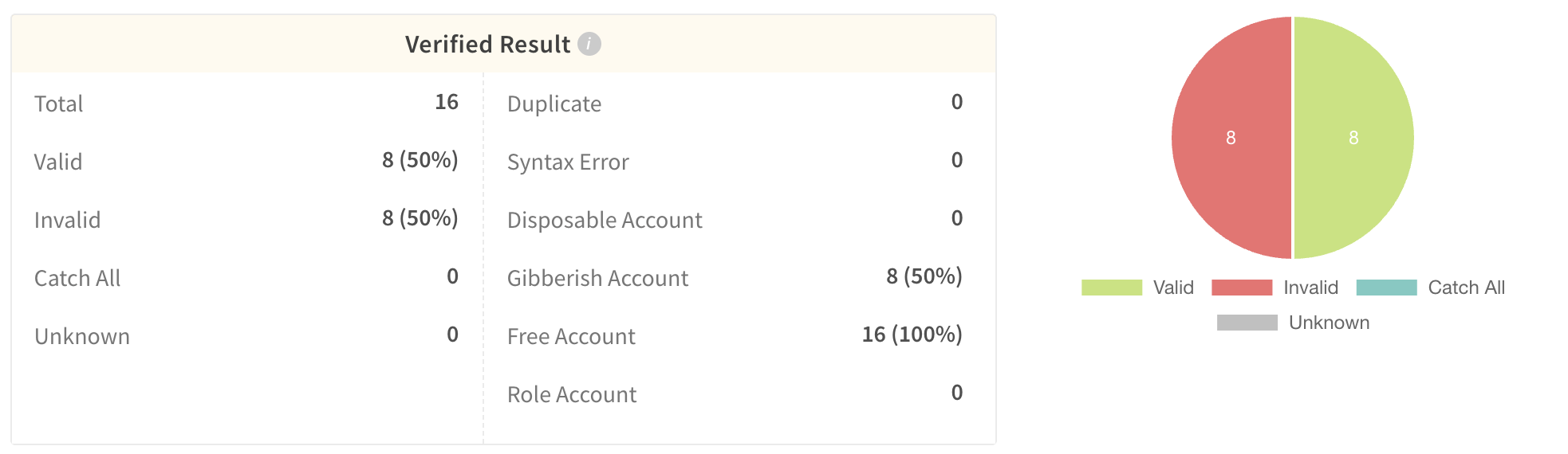 Clearout verification results screenshot