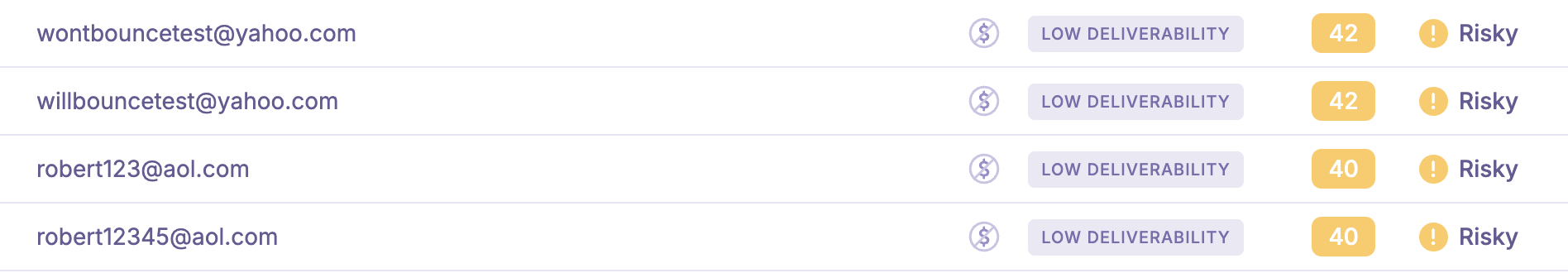 Emailable verification results detail