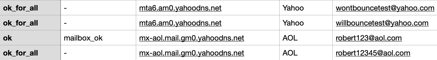 EmailListVerify verification results screenshot 2