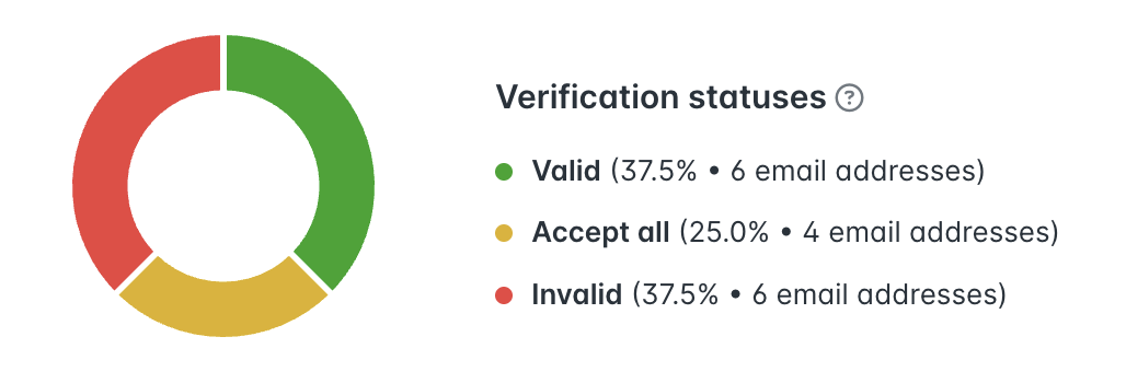 Hunter verification results screenshot 1