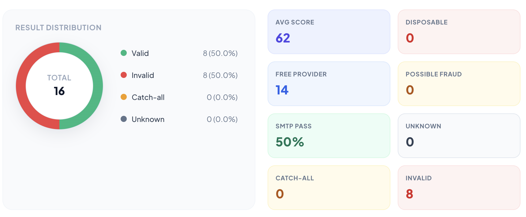 Wontbounce verification results screenshot