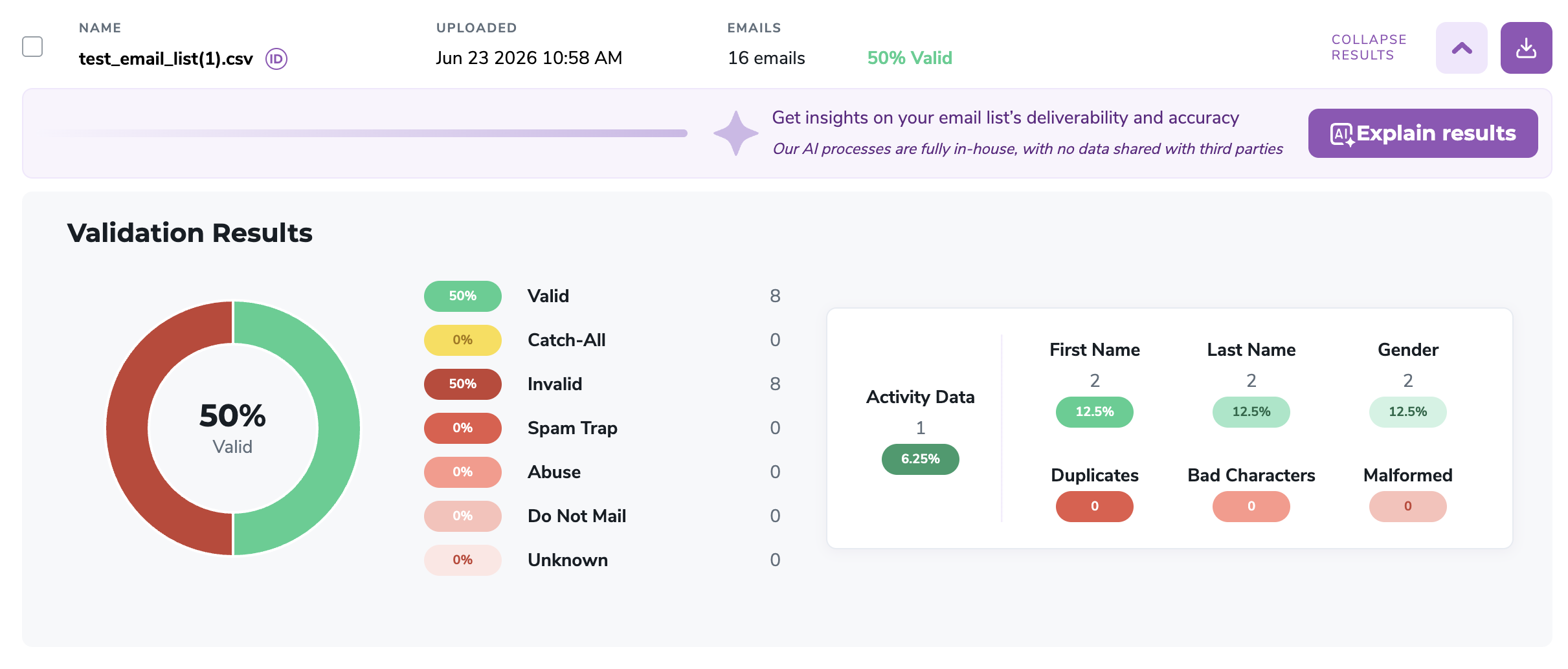 ZeroBounce verification results screenshot
